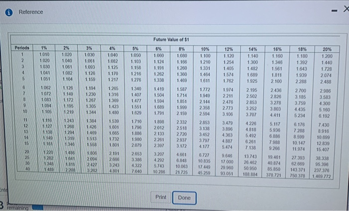 1.125 1.159 1.103 1.158 1.216 1.276 Future Value of $1 5% 8%