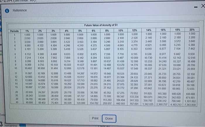 4% 1010 1.082 1.125 1.170 1.217 1.265 1.316 1.369 1423 1.480 1051