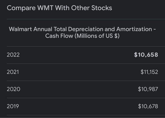 below to answer the following set of questions. Please use only the