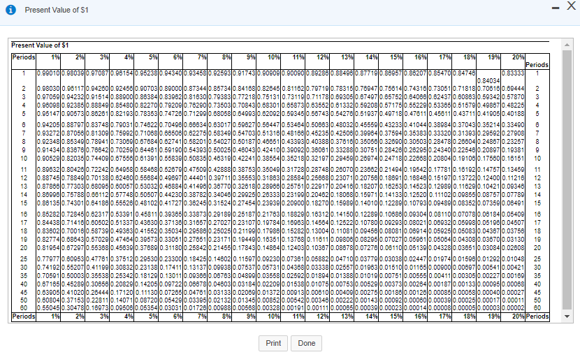 the icon to view the Present Value of $1 table.) (Click the
