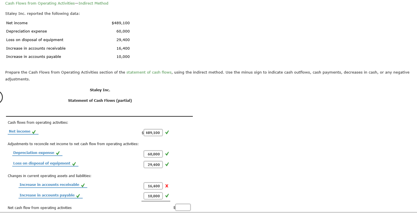  Cash Flows from Operating Activities-Indirect Method Staley Inc. reported the following