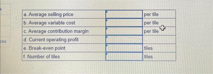 Tiles makes tiles for flooring and other applications. The CFO of the