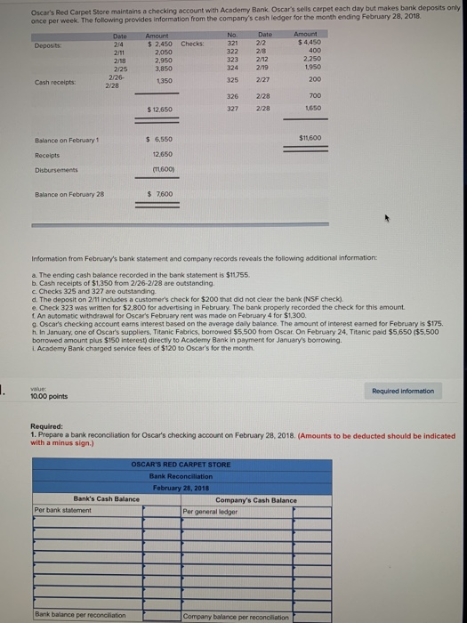  Oscar's Red Carpet Store maintains a checking account with Academy Bank.