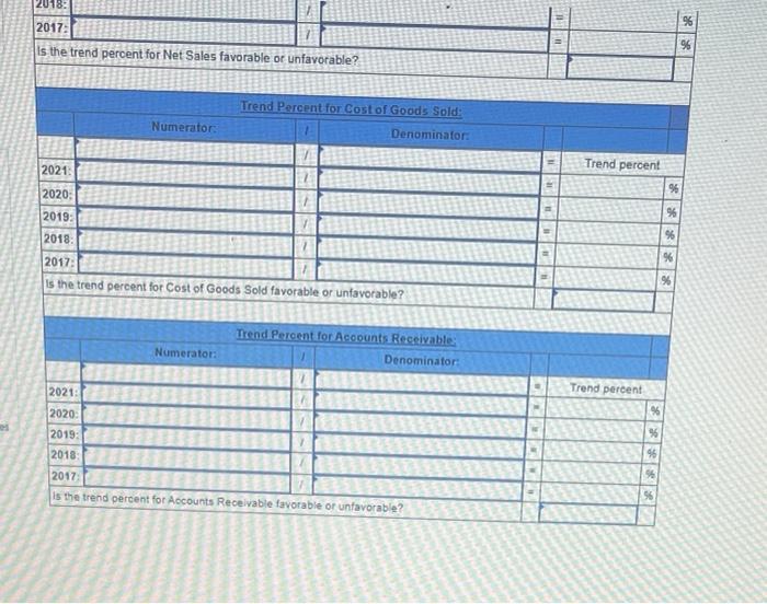 trend percents for the above accounts, using 2017 as the bose yeor.