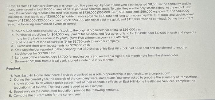  Based only on the completed tabulation, provide the following amounts. urrent