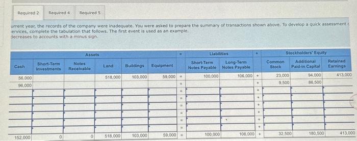 year, the records of the company were inadequate. You were asked to