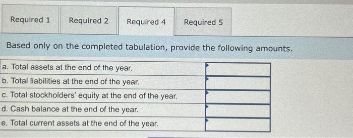 prepare the summary of transactions shown above. To develop a quick assessment: