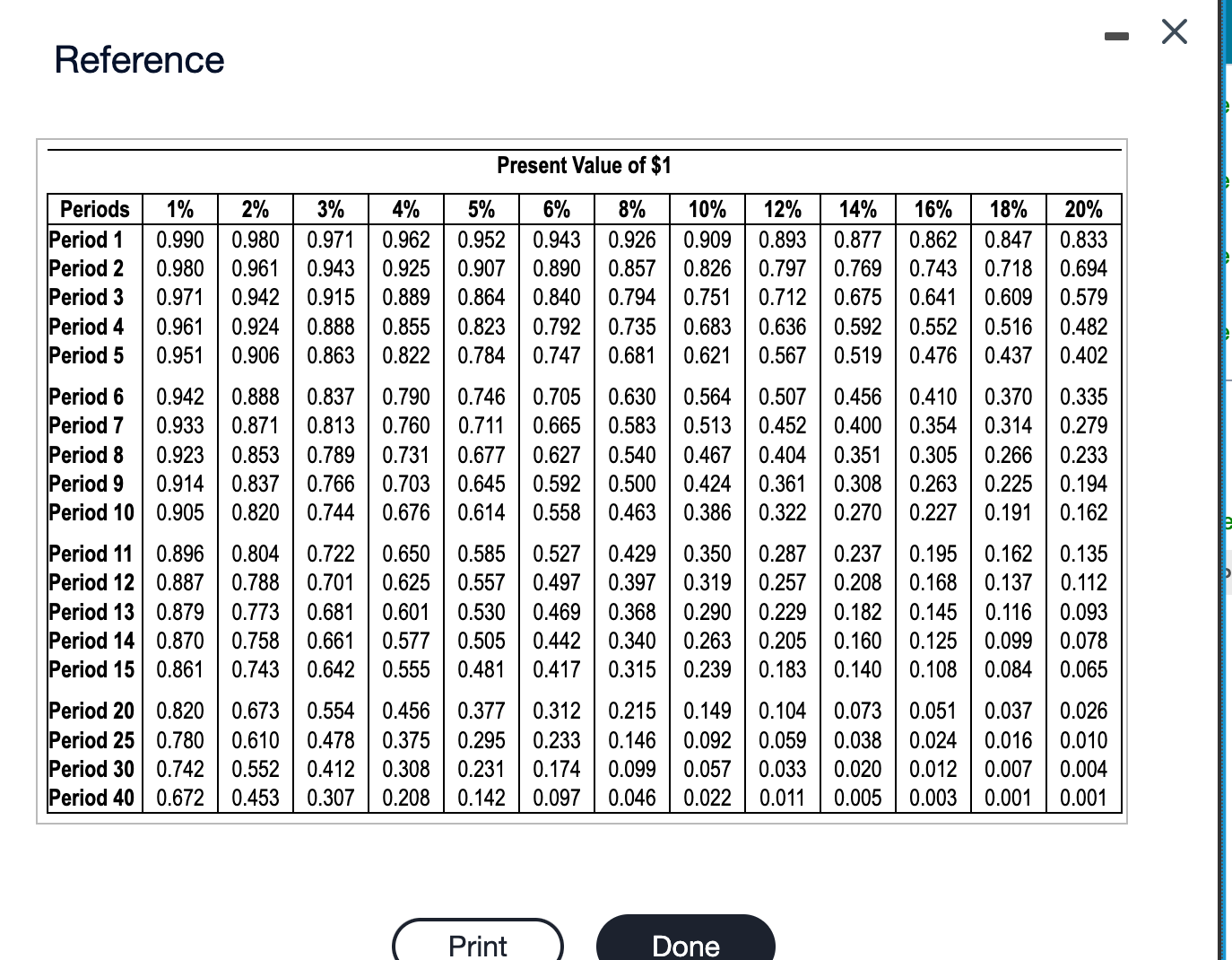 rate of 10%, what is the net present value of this project?