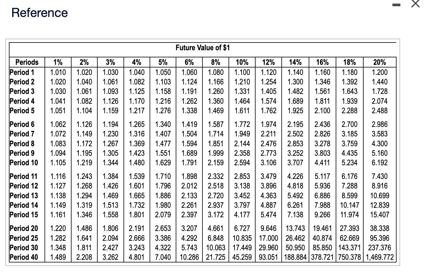 undertaken that have a payback period of more than five years, would