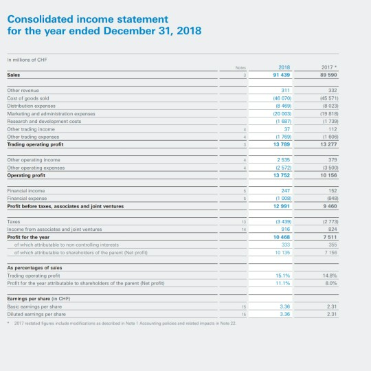 PART 2 UNTIL NUMBER 3 - B. RATIO ANALYSIS, PART 3) Financial