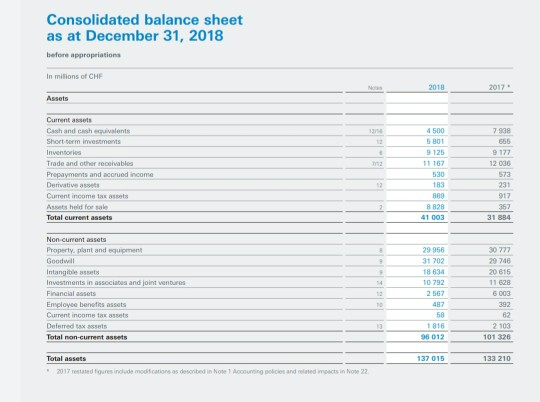 Statement Analysis Guidelines: 1. The student must find a publicly listed company