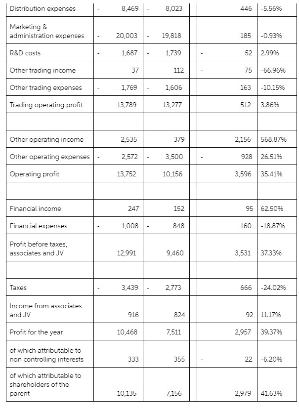 Financial Performance of the chosen company must also be submitted by the