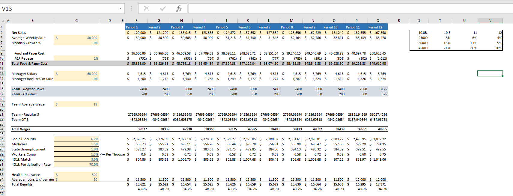 Summc \#1 Create a sumn (?) Tell me more statement of your