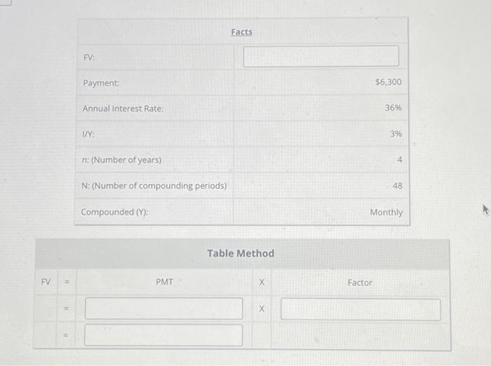 Using provided data, solve for future value. Use the I/Y and N