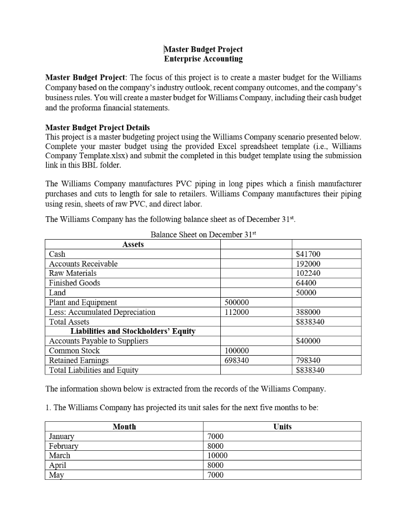 All available templates and information is given. Please create the budget