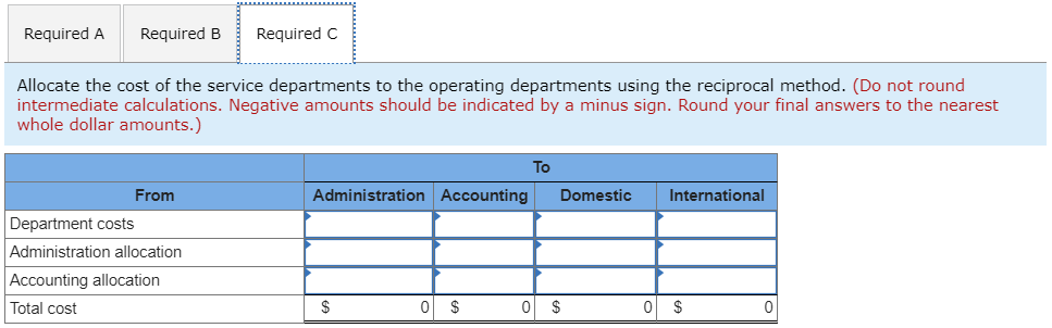 allocated on the basis of employees, and Accounting costs are allocated on