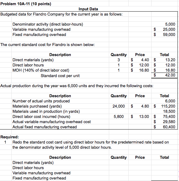 the basis of direct labor-hours. The following data are taken from the