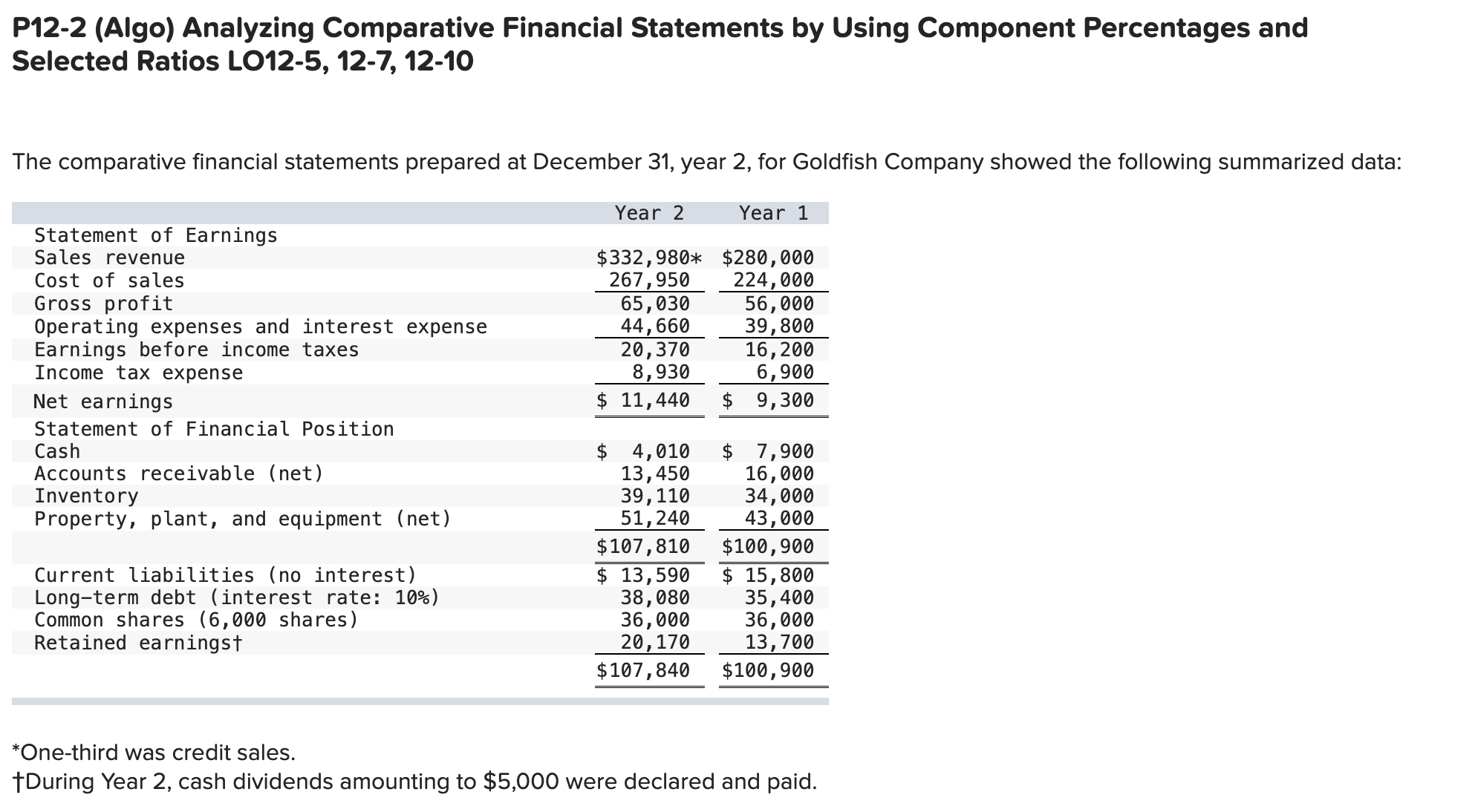 Please help with 2-e and 2-f P12-2 (Algo) Analyzing Comparative Financial Statements