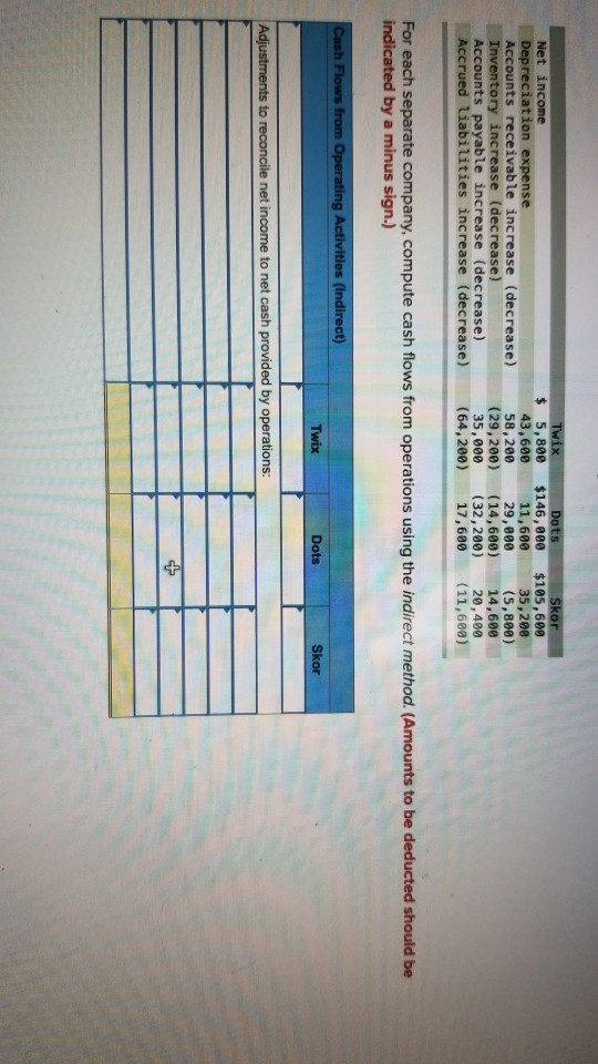 Net income Depreciation expense Accounts receivable increase (decrease) Inventory increase (decrease)