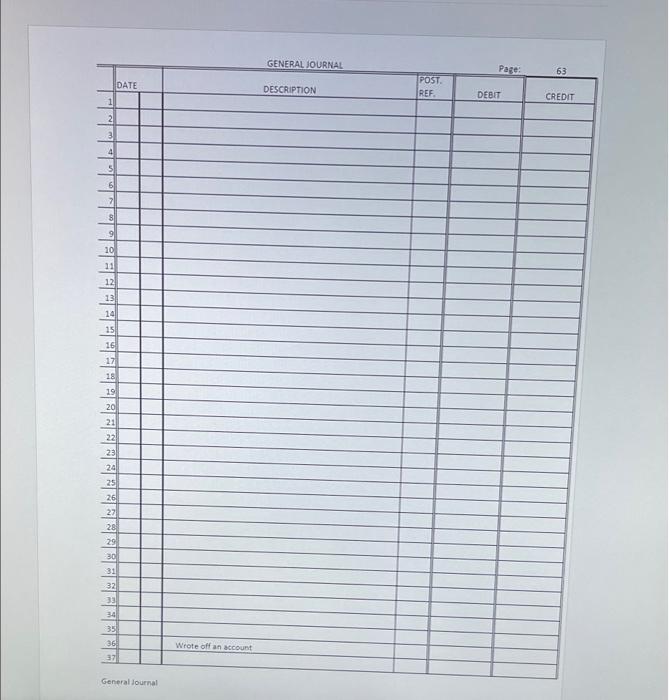 Big Blast Fireworks includes the following account balances: Credit Accounts Cash Debit