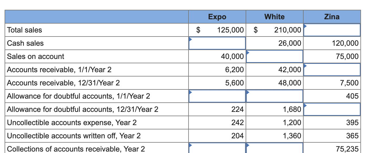 questions displayed below.] The following selected financial information is available for three
