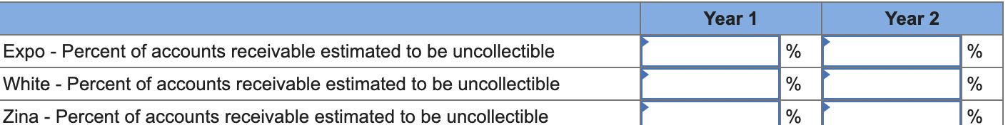 companies: CT 7-2: (Static) Part D Required Determine the accounts receivable turnover