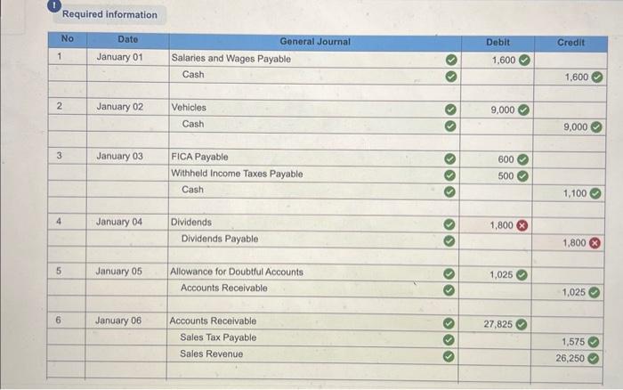 end of its first year of operations, were: The following information is