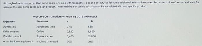 indicate wheather you would recommend discontinuing product A month ended February 28,