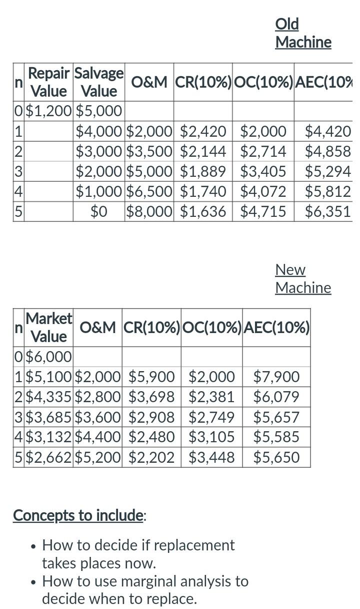  New Machine Concepts to include: - How to decide if replacement