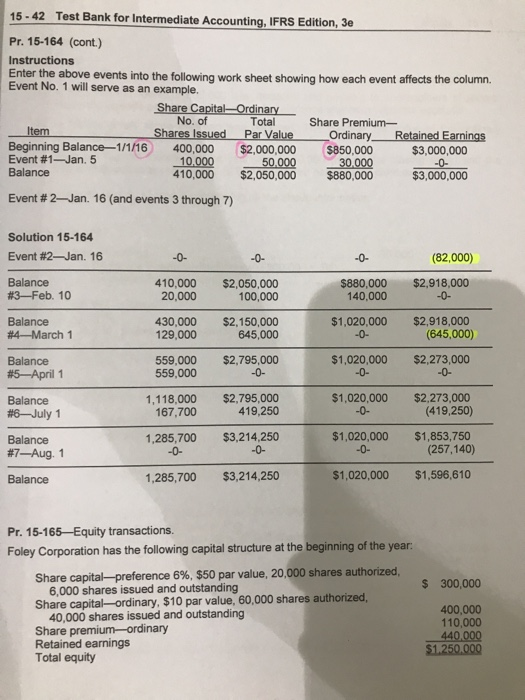 2,720 (c) Cash Share Premium-Treasury......... Treasury Shares........... 240 2,480 Pr. 15-164-Share dividends.