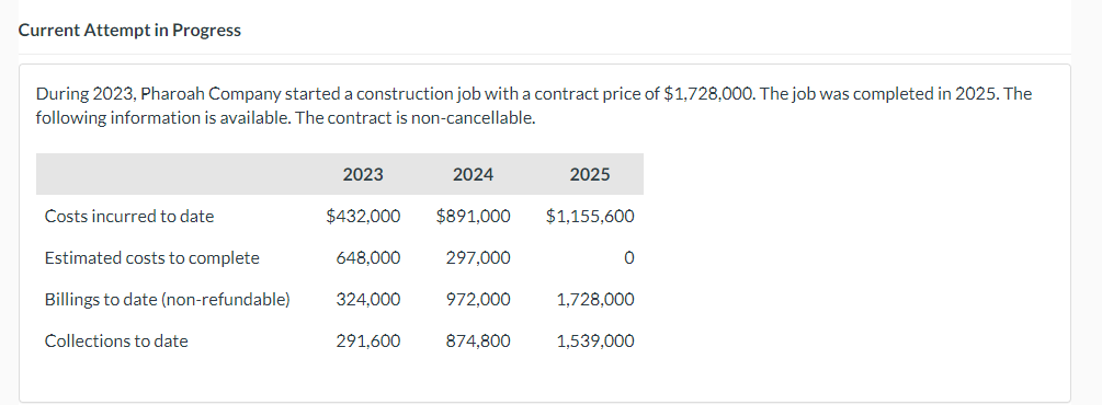  Current Attempt in Progress During 2023, Pharoah Company started a construction