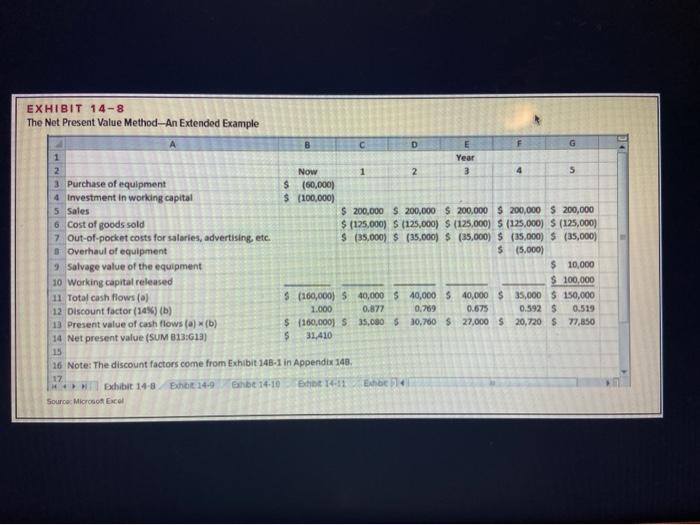 used to create your own worksheet version of Example E and Exhibit