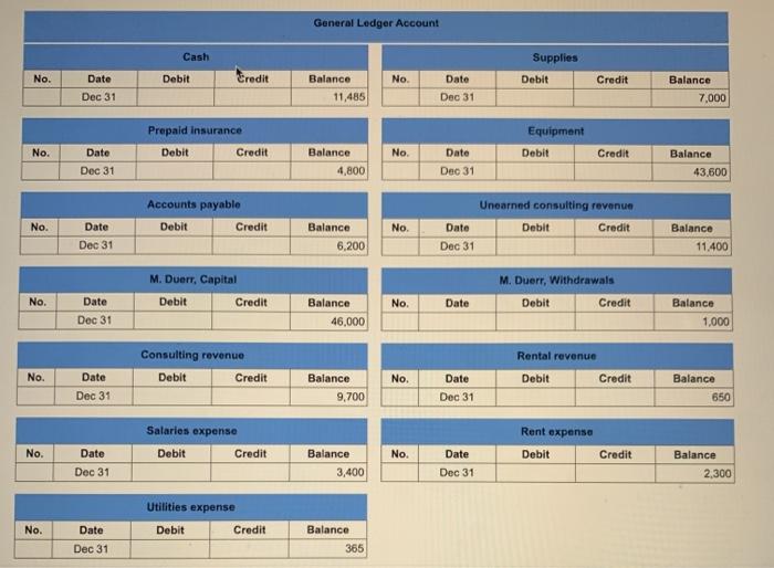 is found on the trial balance tab. The following information is required