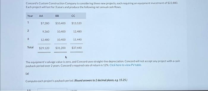  Concord's Custom Construction Company is considering three new projects, each requiring