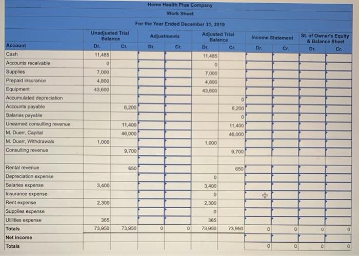 any. 2) Based on a physical count, supplies on hand total $5,256.
