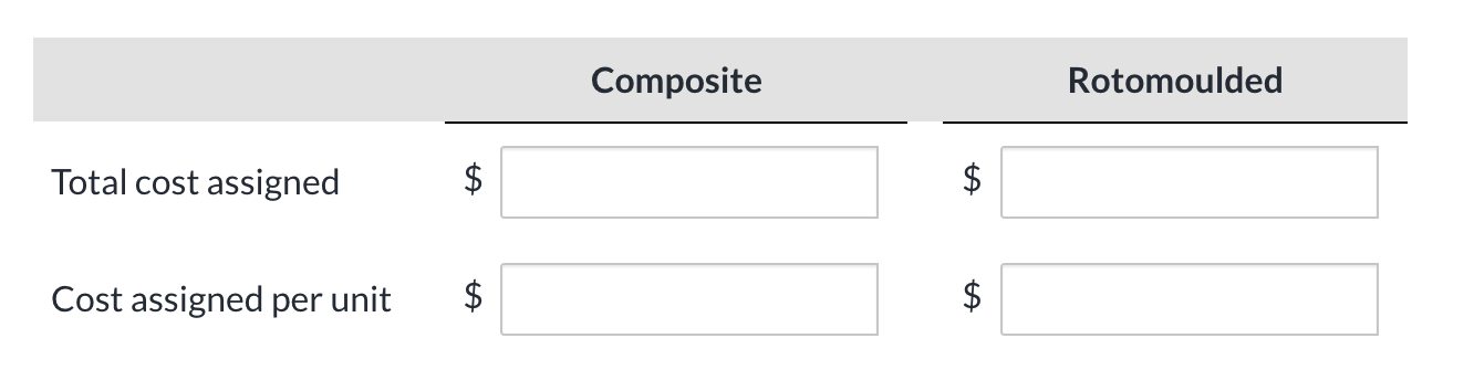 product linescomposite kayaks, which are handmade and very labour-intensive, and rotomoulded kayaks,