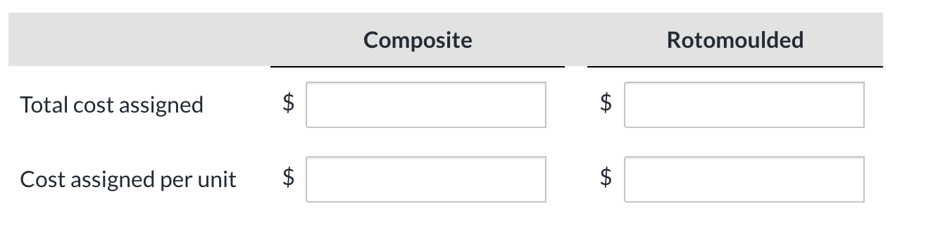 which require less labour but use more expensive equipment. Current Designs controller,