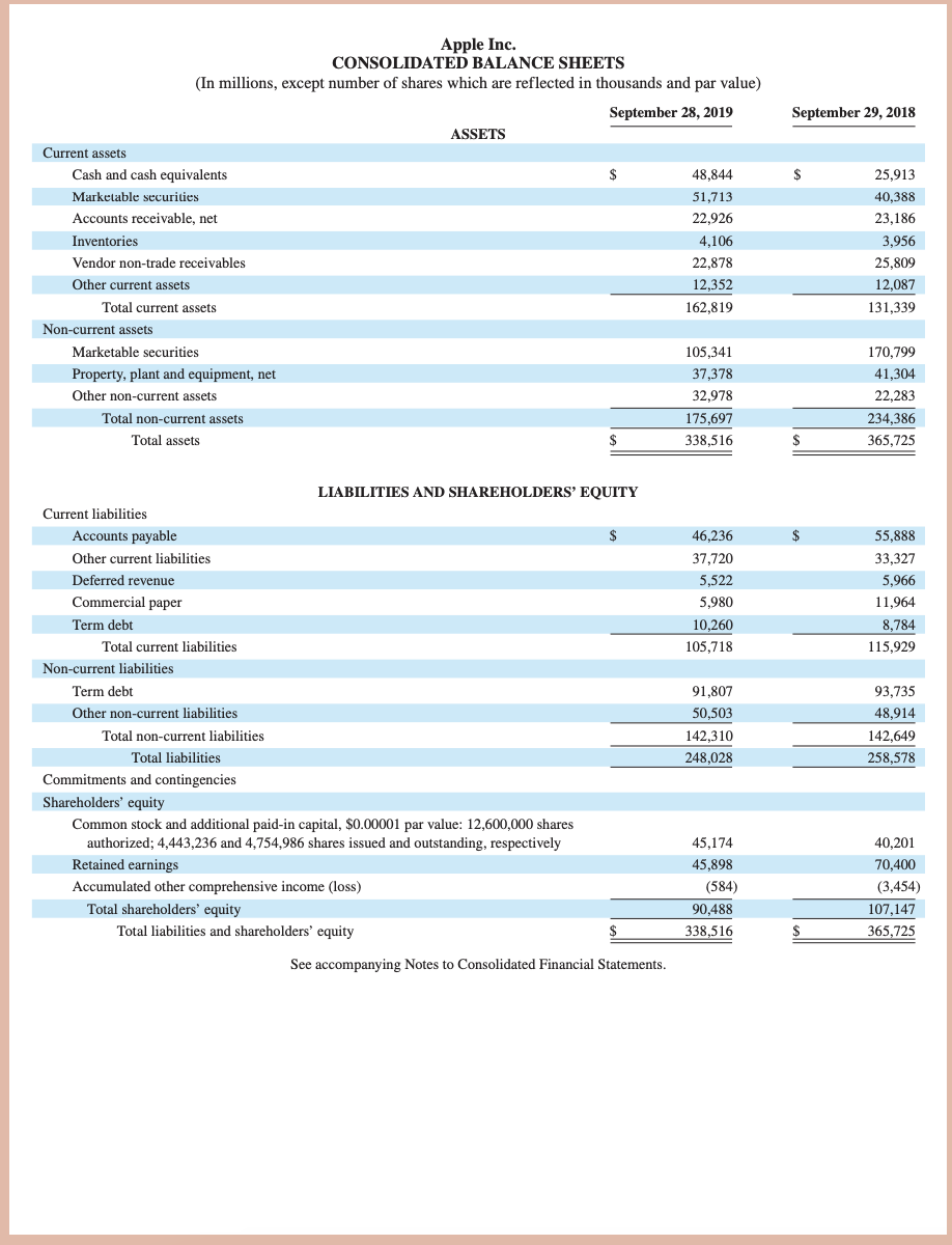 for income taxes, and net income. 2. Compute common-size percents for fiscal