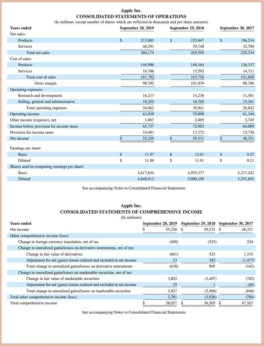 years 2018 and 2019 for the following categories of assets: (a) total