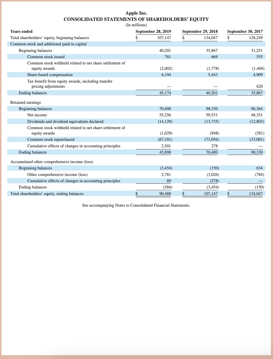 current assets; (b) property, plant and equipment, net; and (c) accounts receivable,