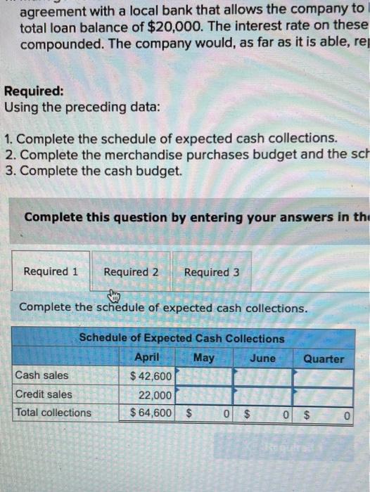 March 311 Cash Accounts receivable Inventory Building and equipment, net Accounts payable
