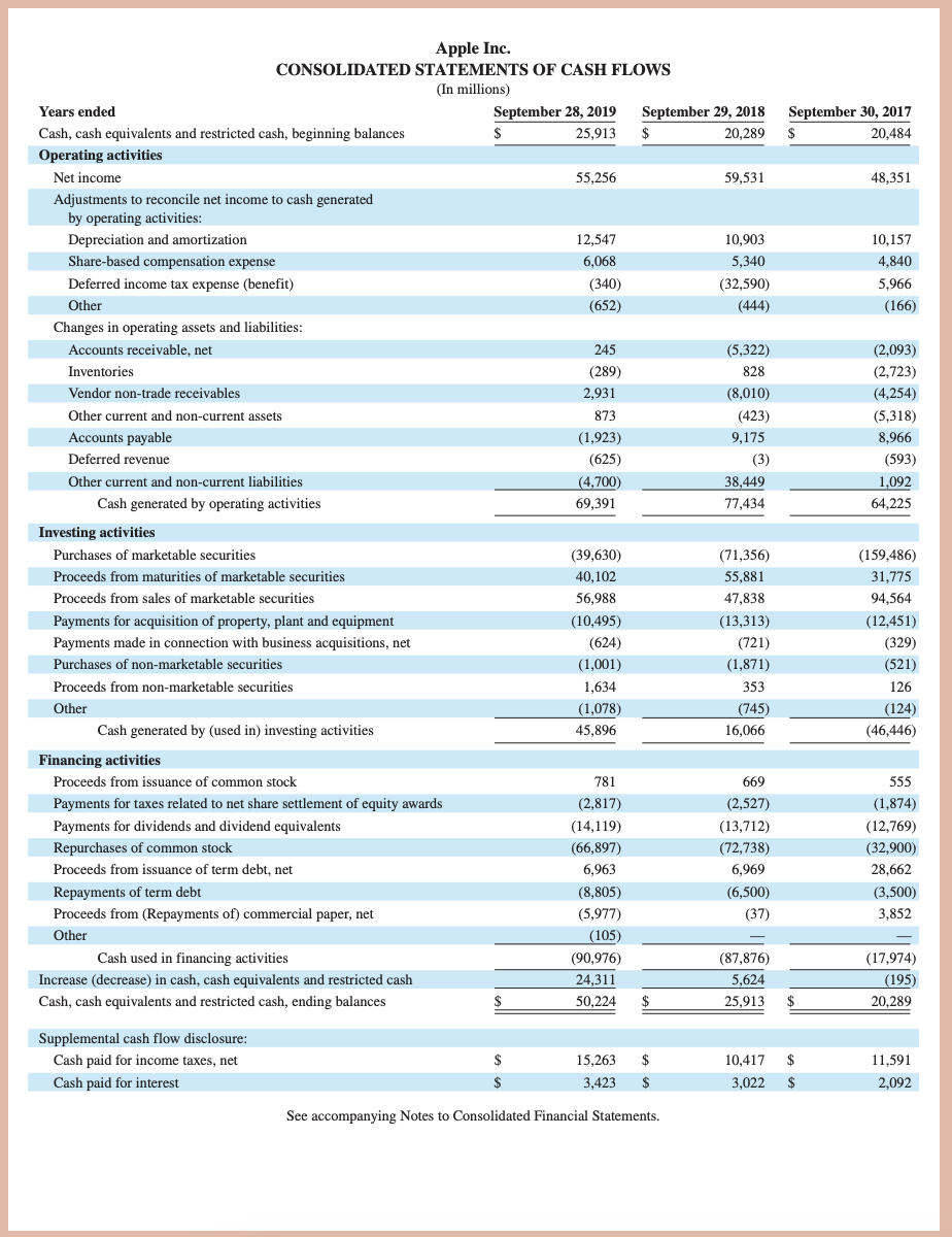 net. 3. Using current assets as a percent of total assets to