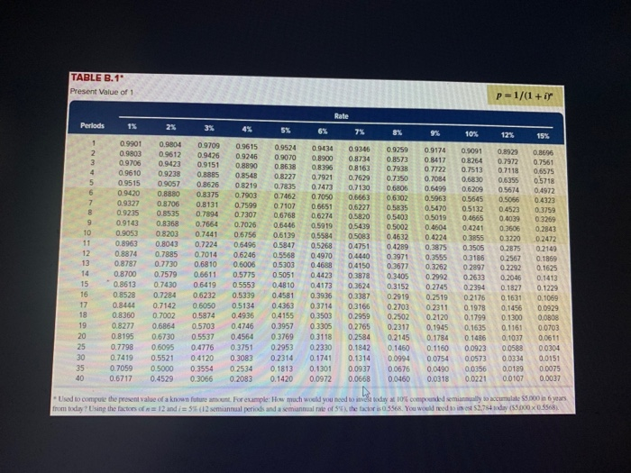 indicate completi Following is information on two alternative investments being considered by