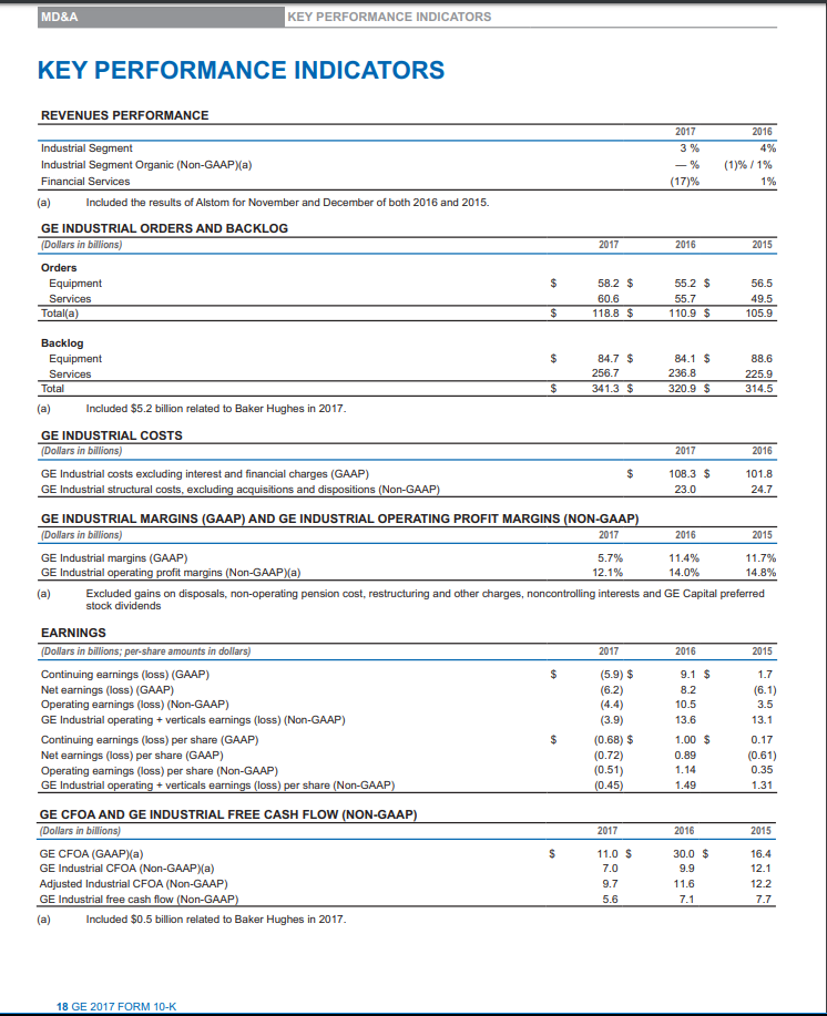 General Electrics (GE) 2017 Annual Report - Key Performance Indicators (KPI) Report