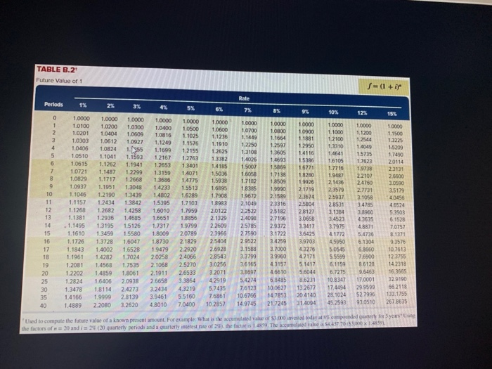 Jolee Company. The company requires a 8% return from its Investments (P