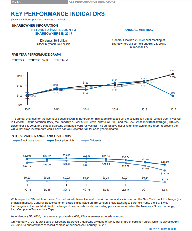 Key Performance Indicator - KPI Direction: What are KPI included in GE
