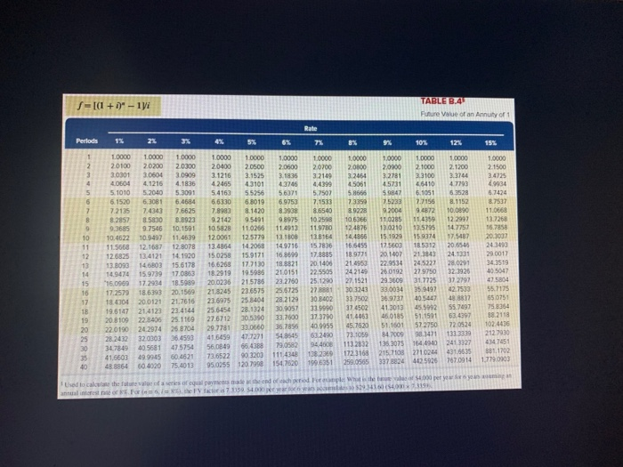 of $1. EV of $1. PVA of $1. and EVA of S1)