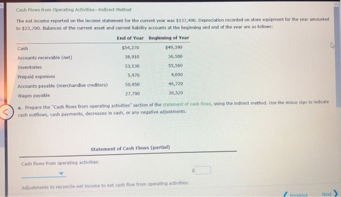  Cash Flows from Operating Activities--Indirect Method The net income reported on