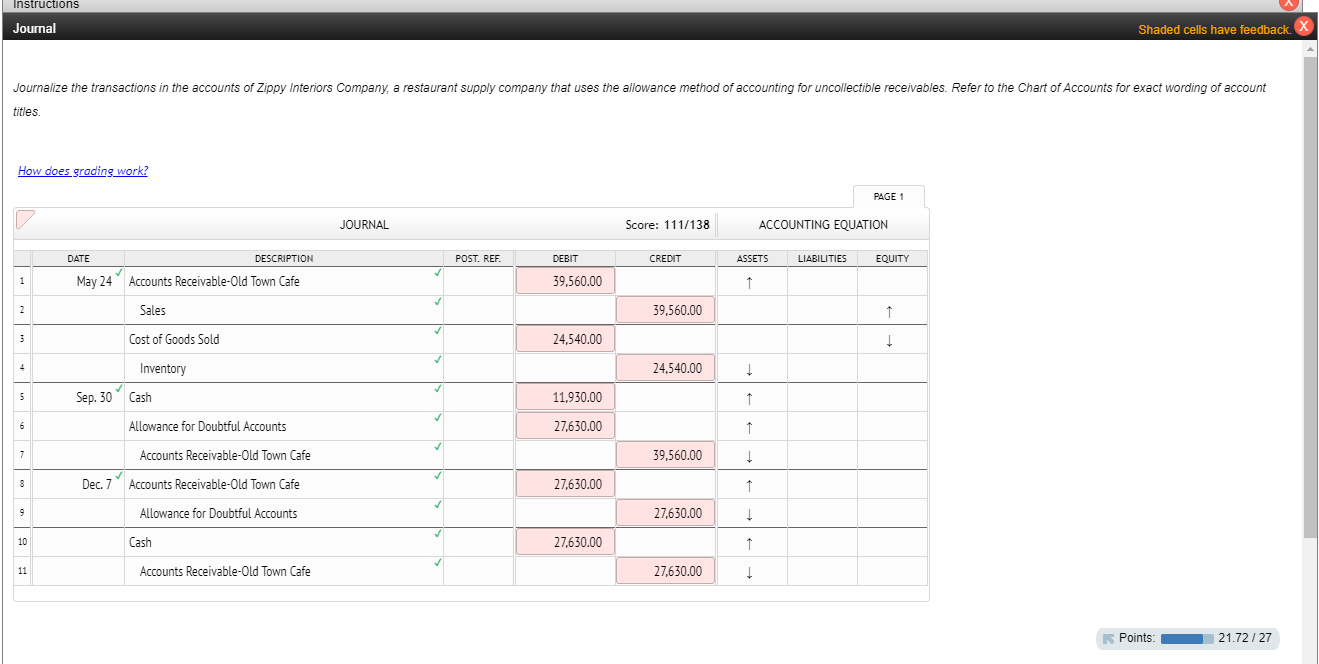 Instructions Sold merchandise on account to Old Town Cafe $18,450. The cost