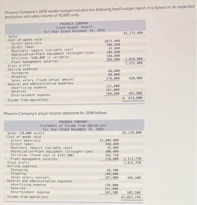 Please answer the question clearly. Phoenix Company's 2019 master budget included the